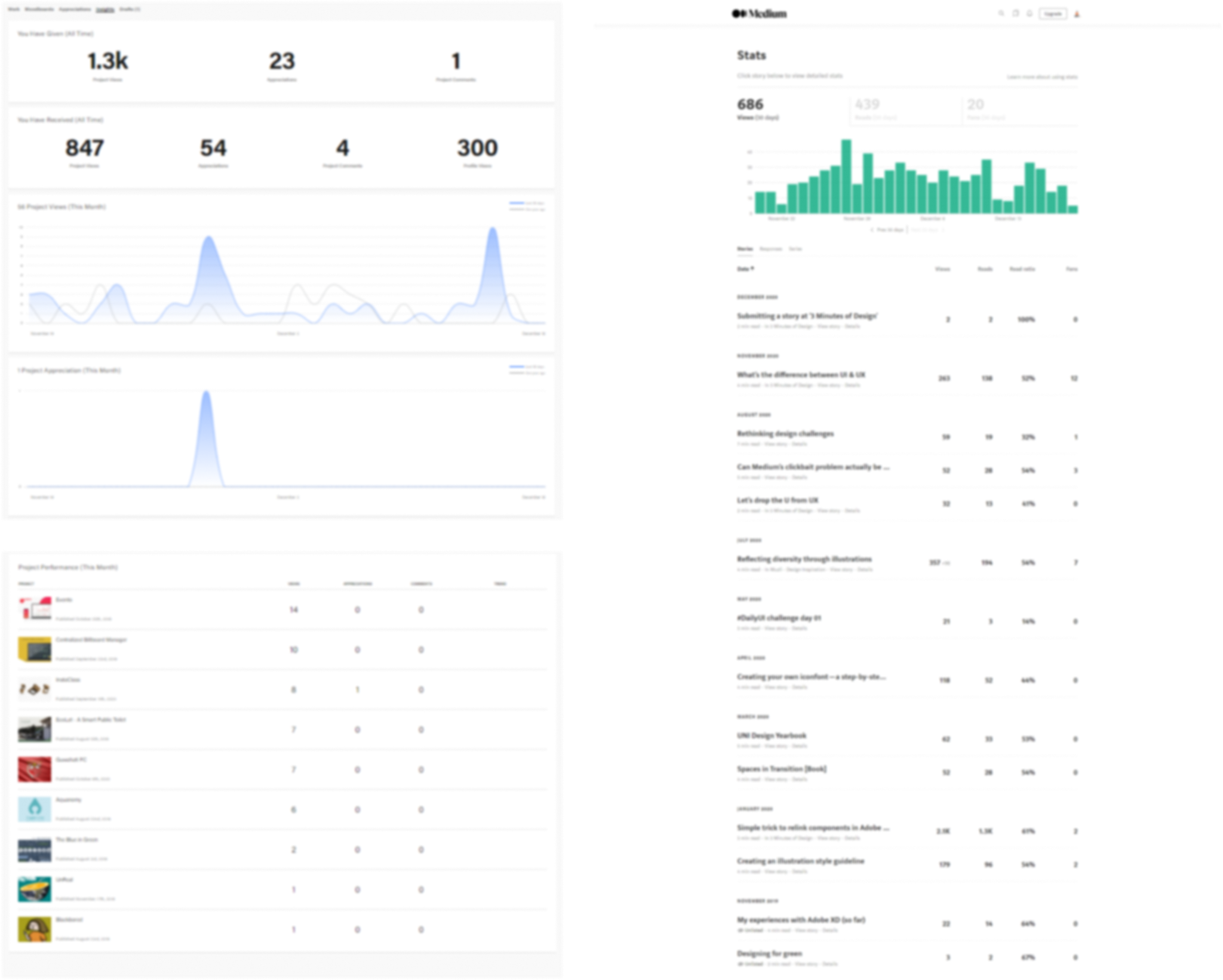Analytics dashboards studied for reference, with headline numbers and line and bar charts