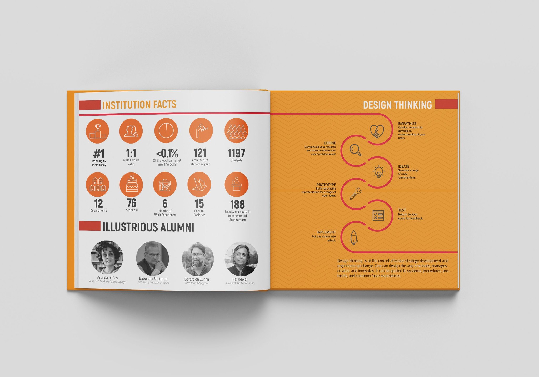 Spread: institution facts, illustrious alumni and design thinking