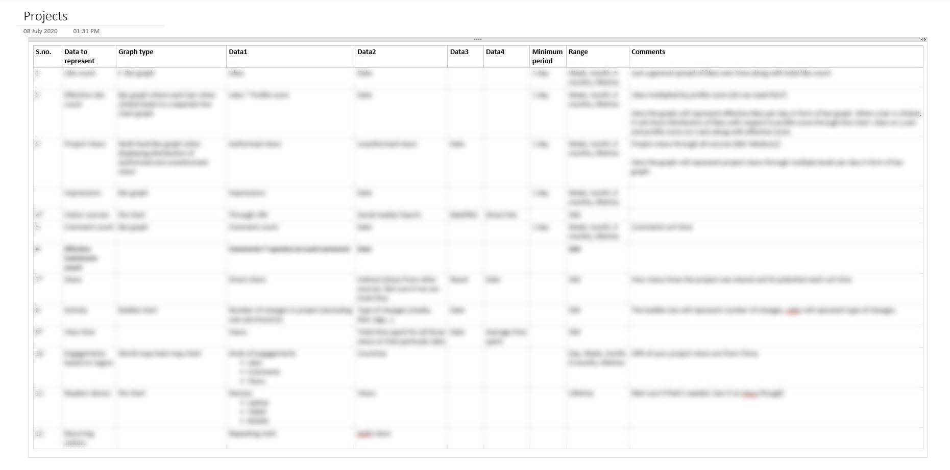 Spreadsheet listing every data point, its chart type and comments for project dashboards