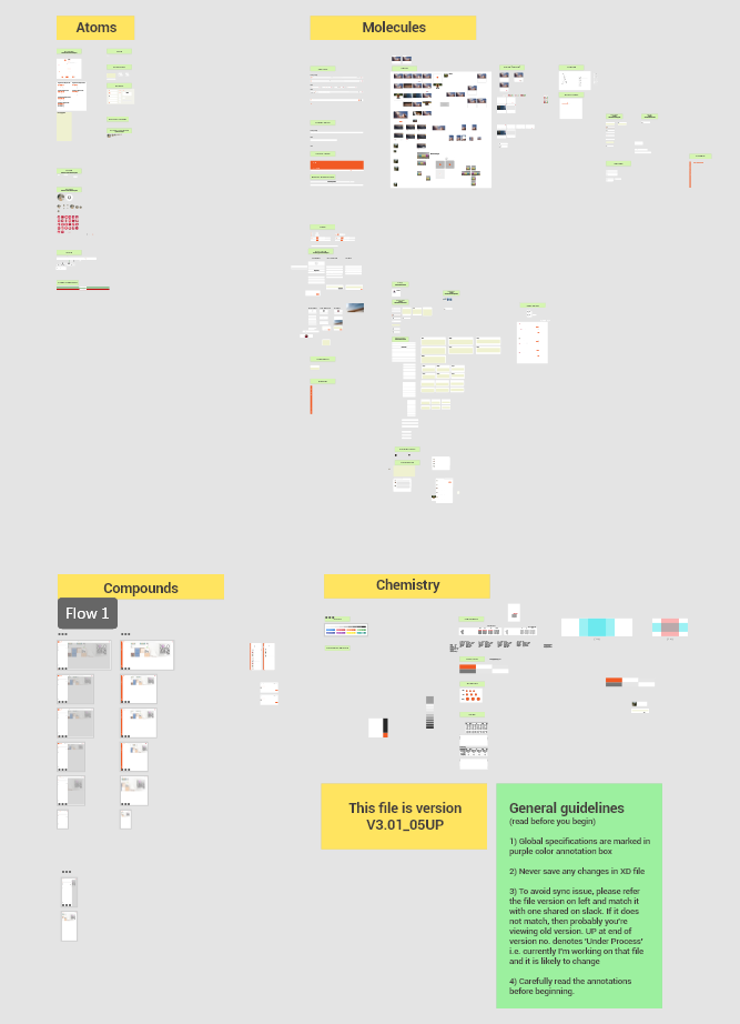 Adobe XD library file with element groups and versioning notes