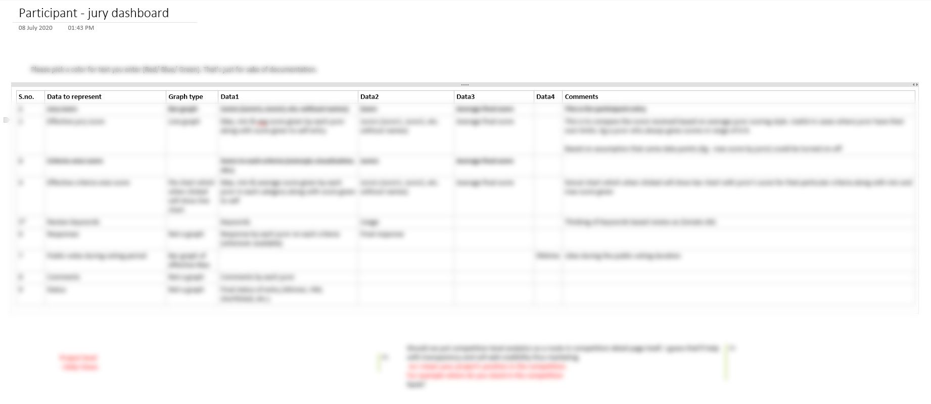 Spreadsheet of data points for the participant and jury dashboard