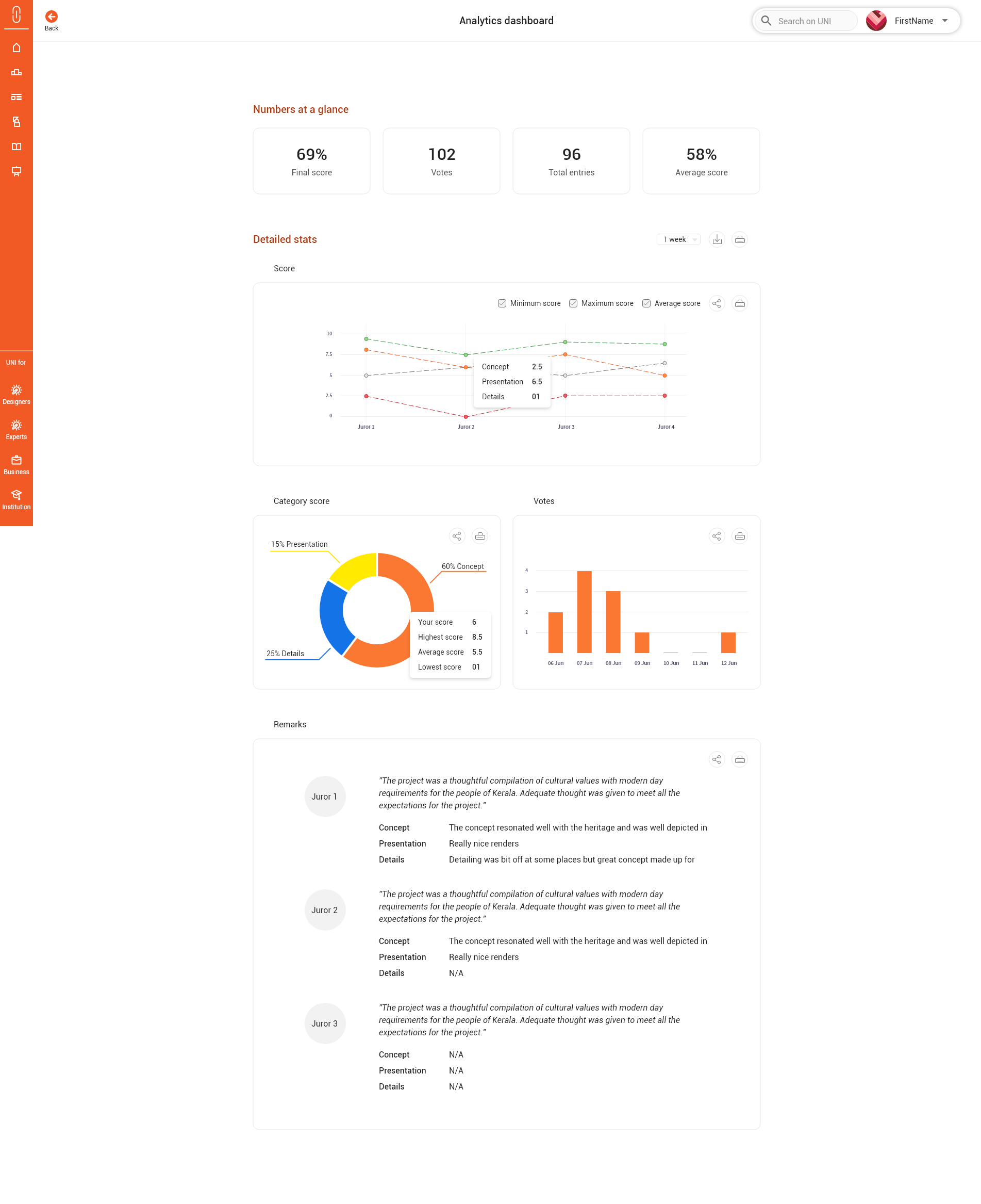 Final dashboard variant for a different entity, with comparison charts and reviews