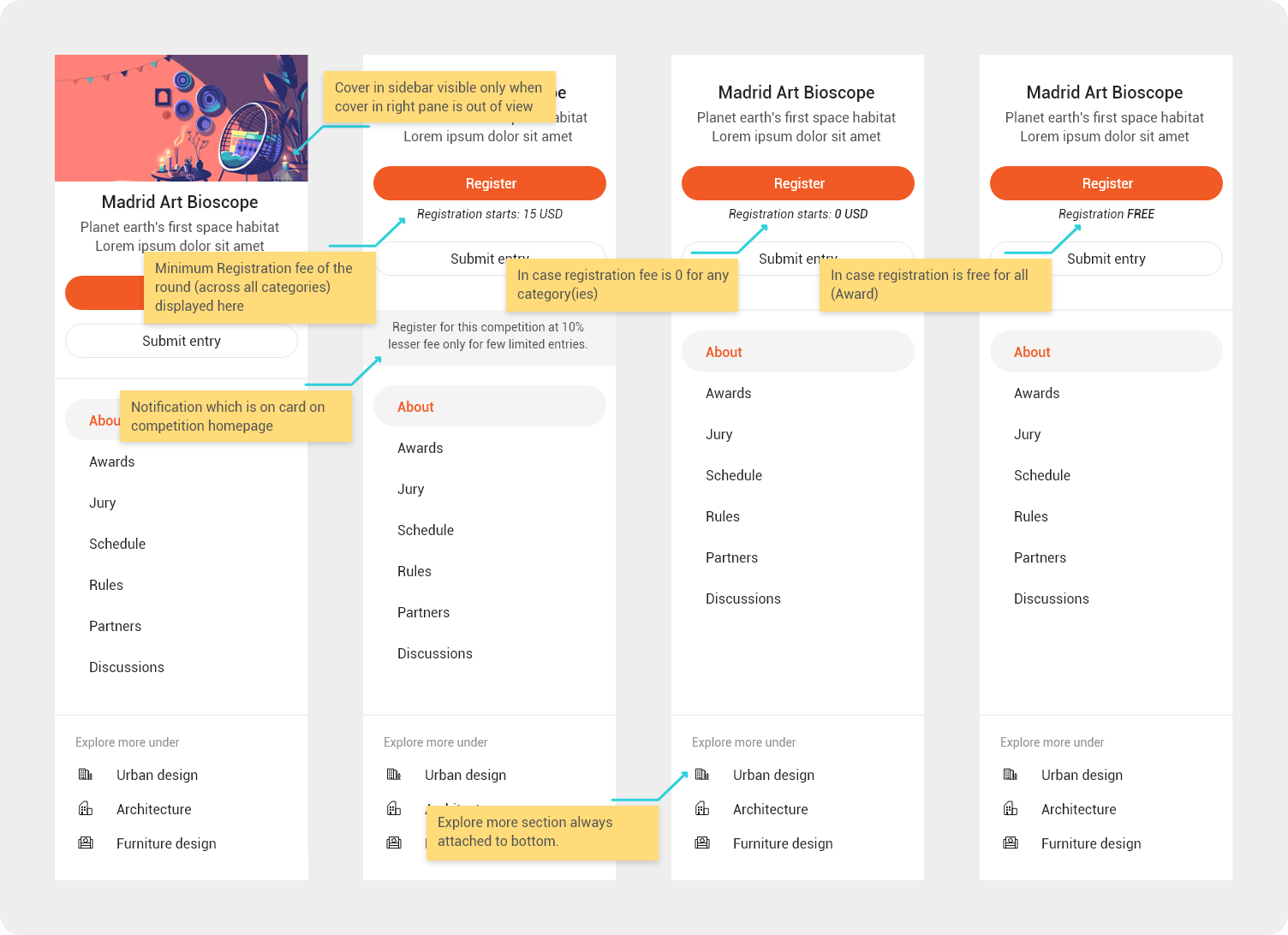 Annotated variants of the competition detail sidebar for different registration states