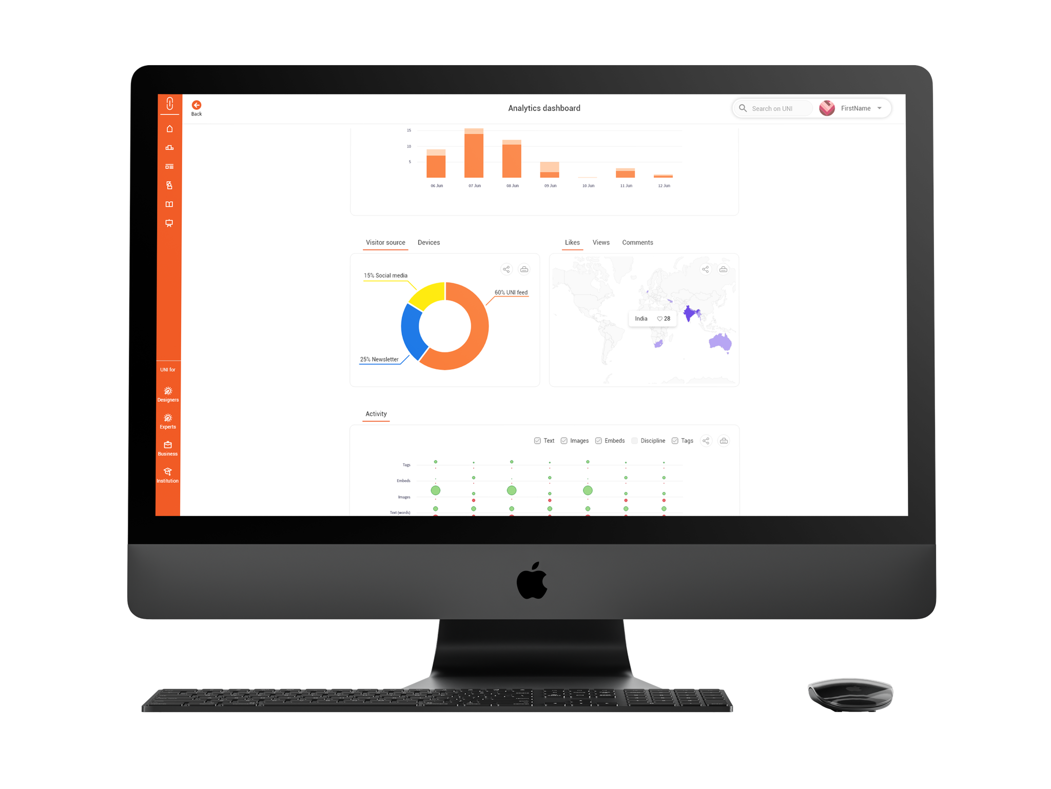 Final analytics dashboard on a desktop monitor