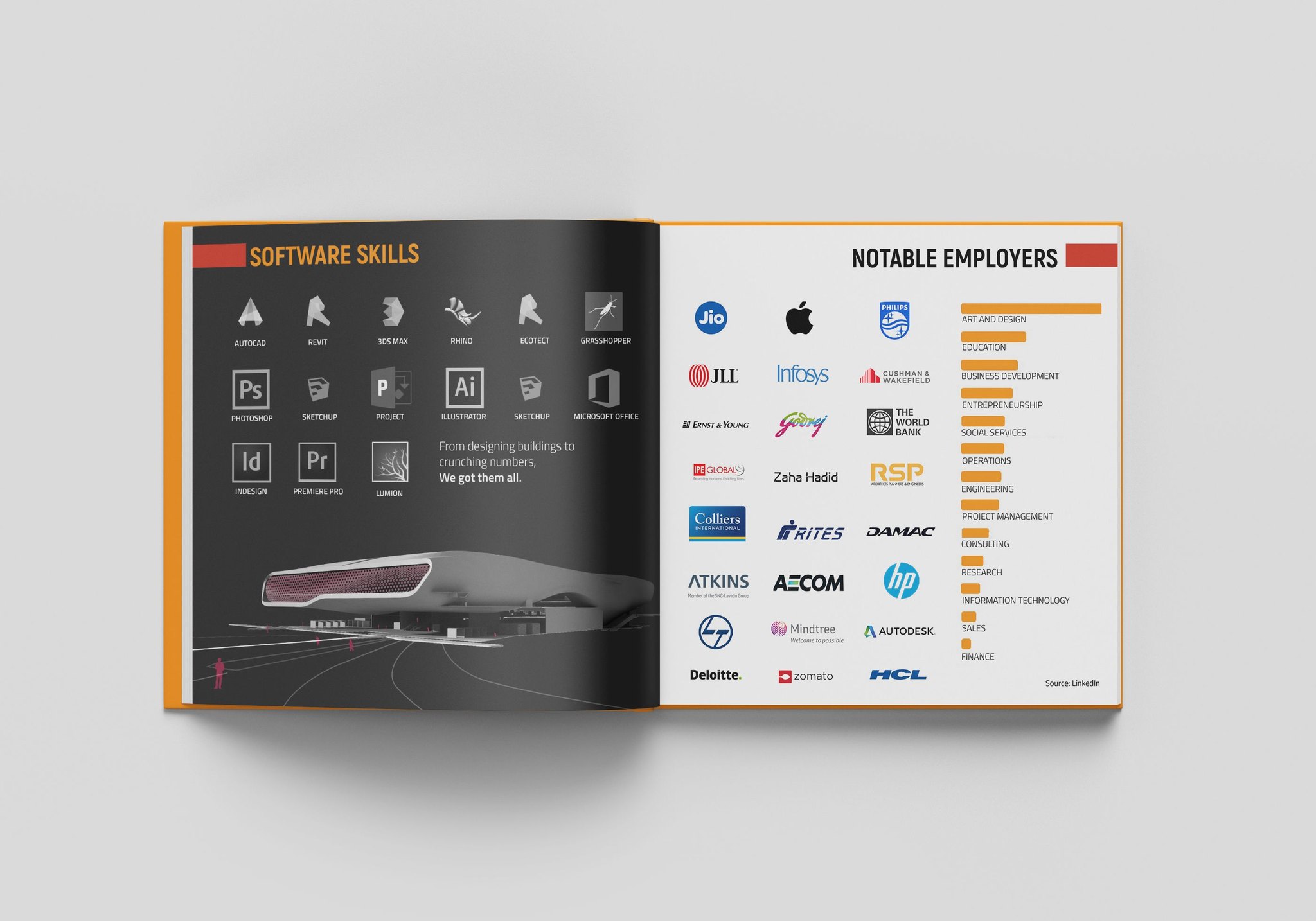 Spread: software skills and notable employers' logos