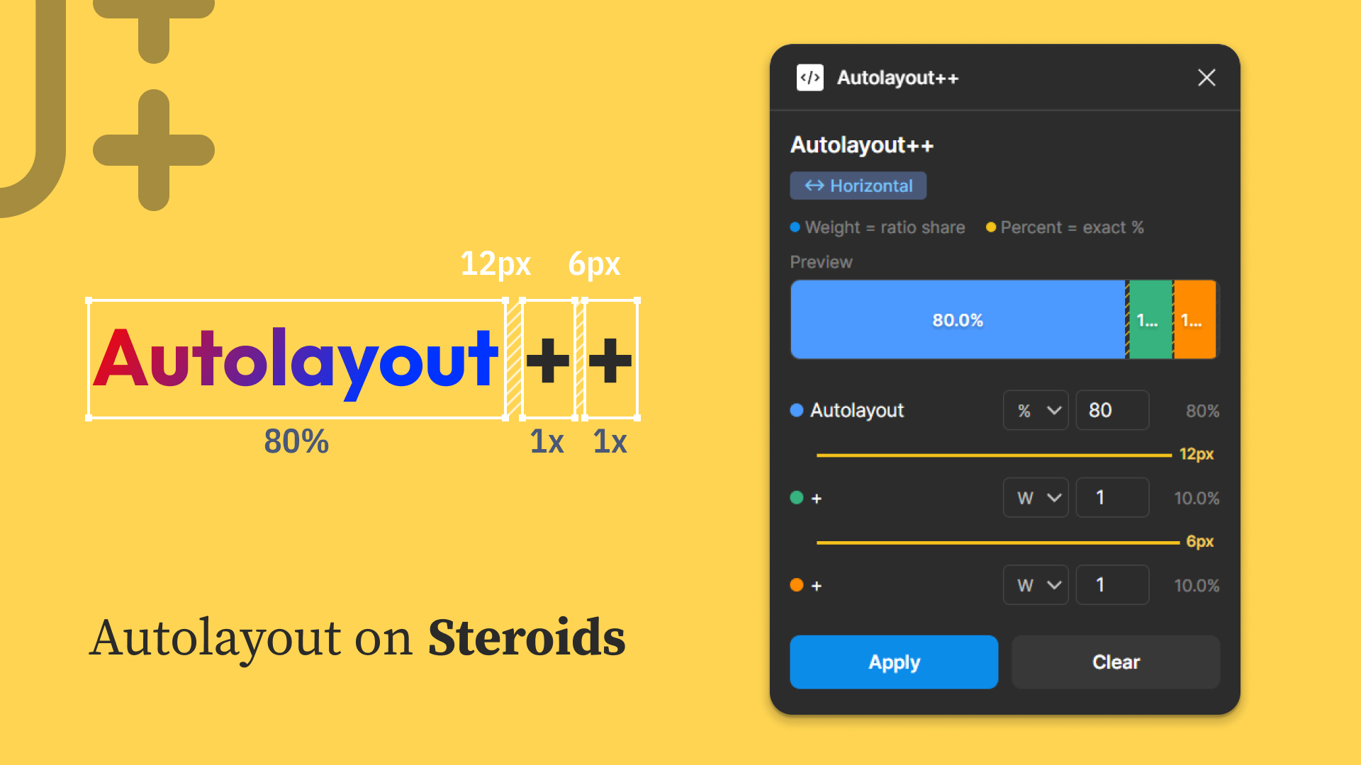 Autolayout++ panel splitting a row 80%, 1x and 1x, with a preview bar of the shares