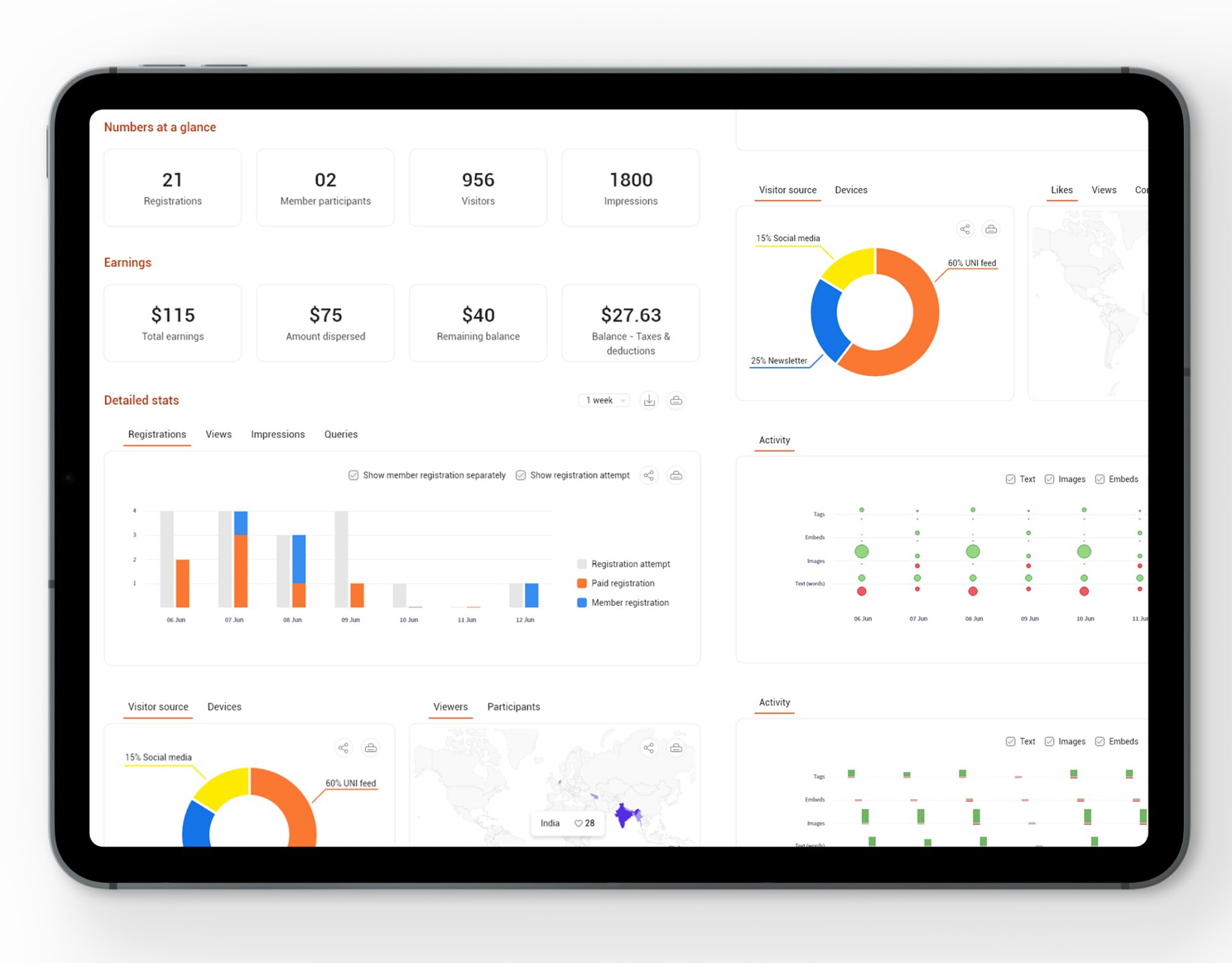 Analytics dashboard shown on a tablet